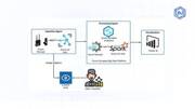 Comprehensive Tutorial on Azure Percept in RobotOps - Robots Ops