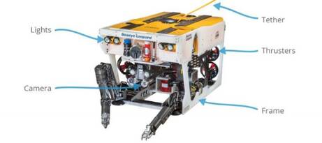 First Rovs Tutorial: Underwater Robots (ROVs) in RobotOps - Robots Ops